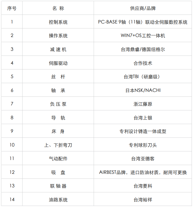 尊龙凯时·(中国)官方网站