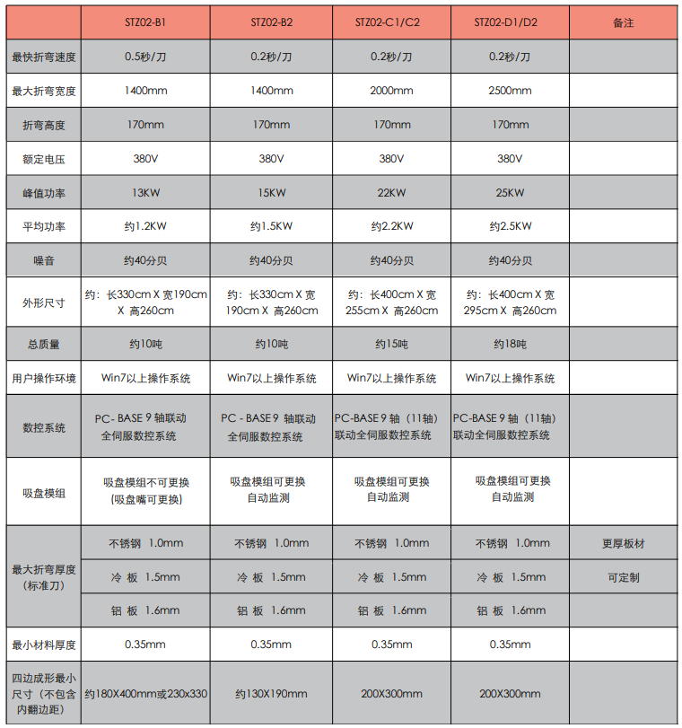 尊龙凯时·(中国)官方网站